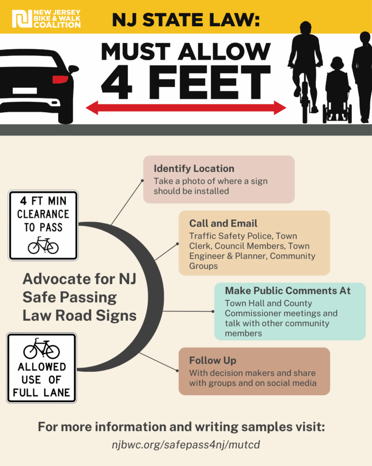 graphic promoting the new road signs to allow 4ft to pass